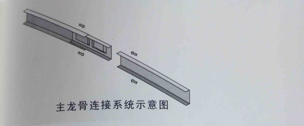 主龍骨連接系統(tǒng)